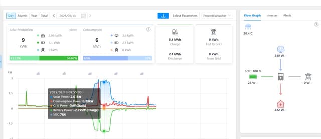 Comprehensive System Monitoring & Performance Analysis